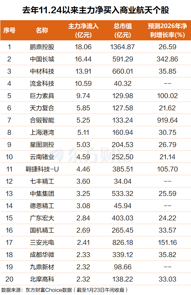 再放1万多颗卫星!中国商业航天景气元年或至 (附股)(4) 再放1万多颗卫星!中国商业航天景气元年或至 (附股)(4)
