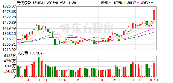 马斯克新表态！光伏设备涨停潮 太空光伏远期空间超5万亿元？(1)