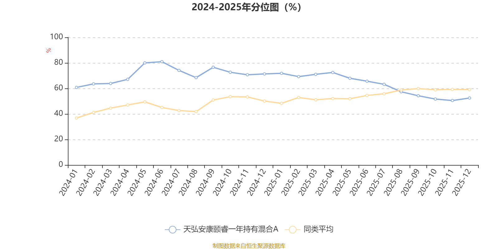 天弘安康颐睿一年持有混合A:2025年第四季度利润94.59万元 净值增长率0.08%(3) 天弘安康颐睿一年持有混合A:2025年第四季度利润94.59万元 净值增长率0.08%(3)