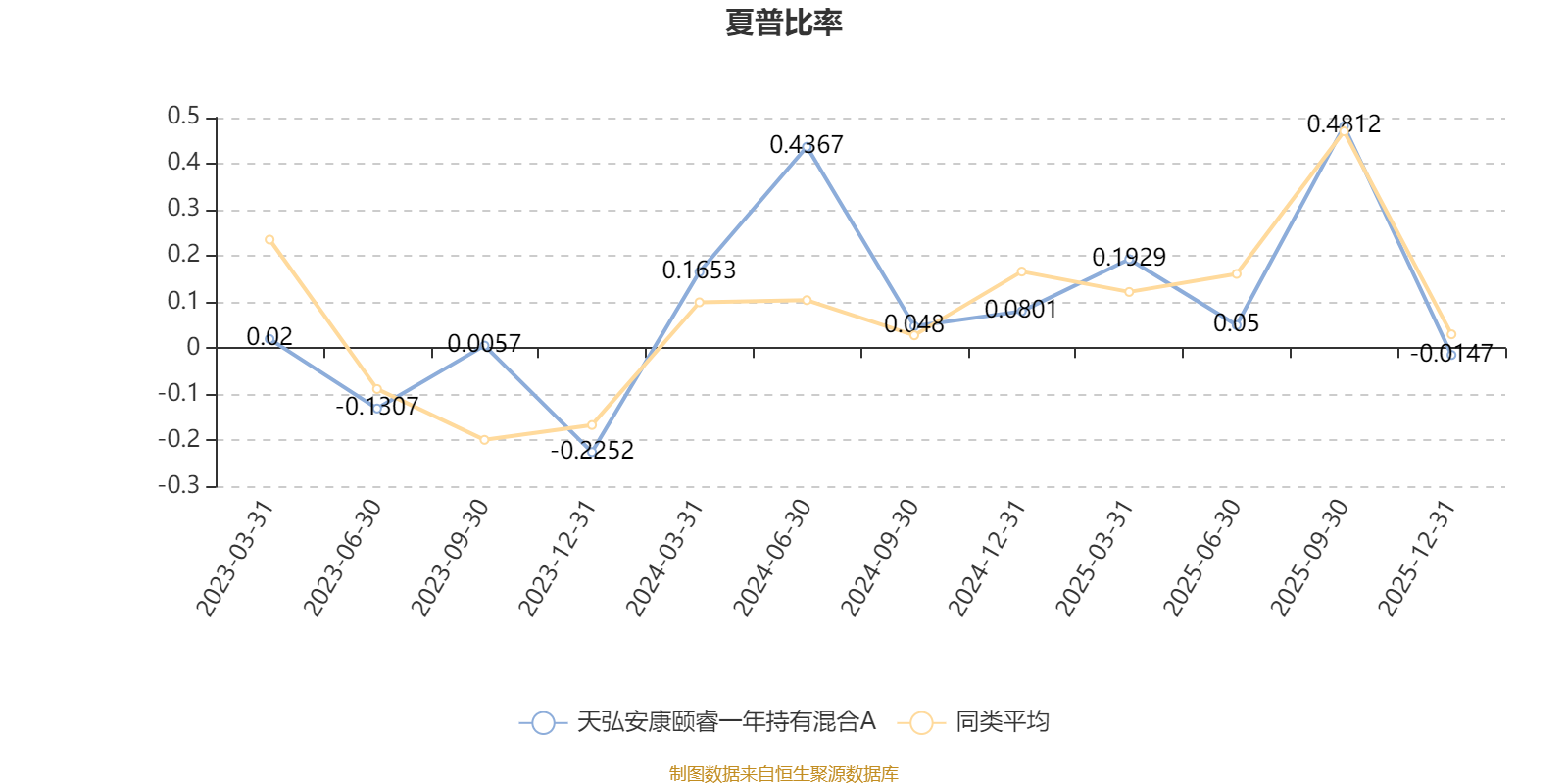 天弘安康颐睿一年持有混合A:2025年第四季度利润94.59万元 净值增长率0.08%(4) 天弘安康颐睿一年持有混合A:2025年第四季度利润94.59万元 净值增长率0.08%(4)