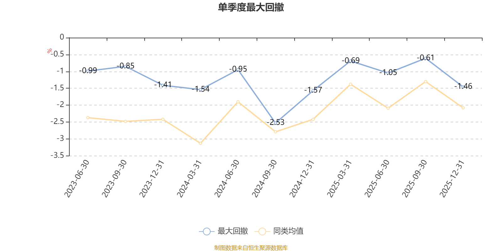 天弘安康颐睿一年持有混合A:2025年第四季度利润94.59万元 净值增长率0.08%(5) 天弘安康颐睿一年持有混合A:2025年第四季度利润94.59万元 净值增长率0.08%(5)