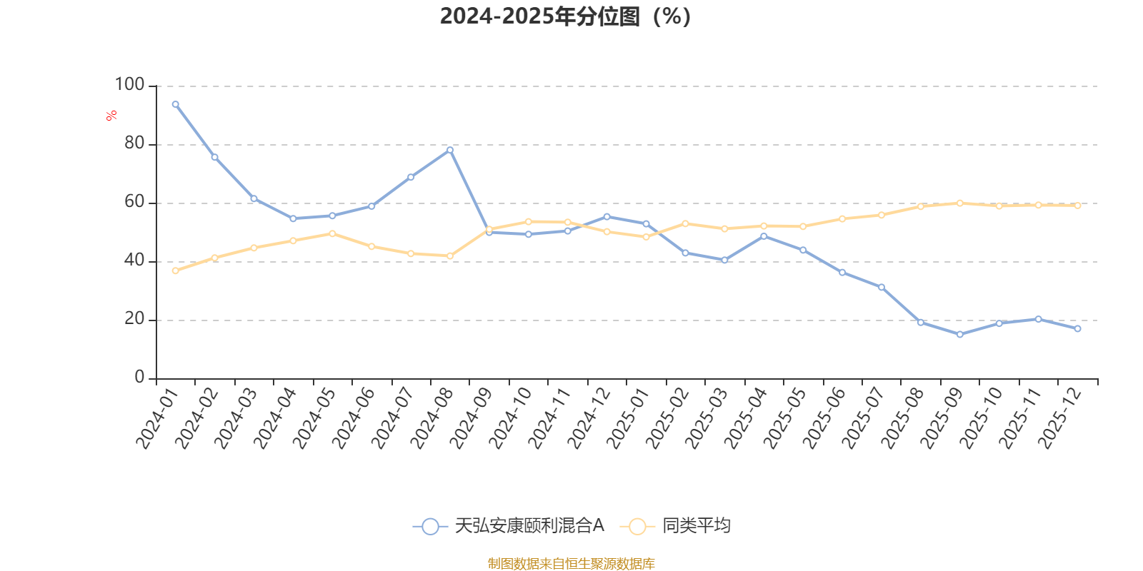 天弘安康颐利混合A：2025年第四季度利润13.15万元 净值增长率0.49%(3)