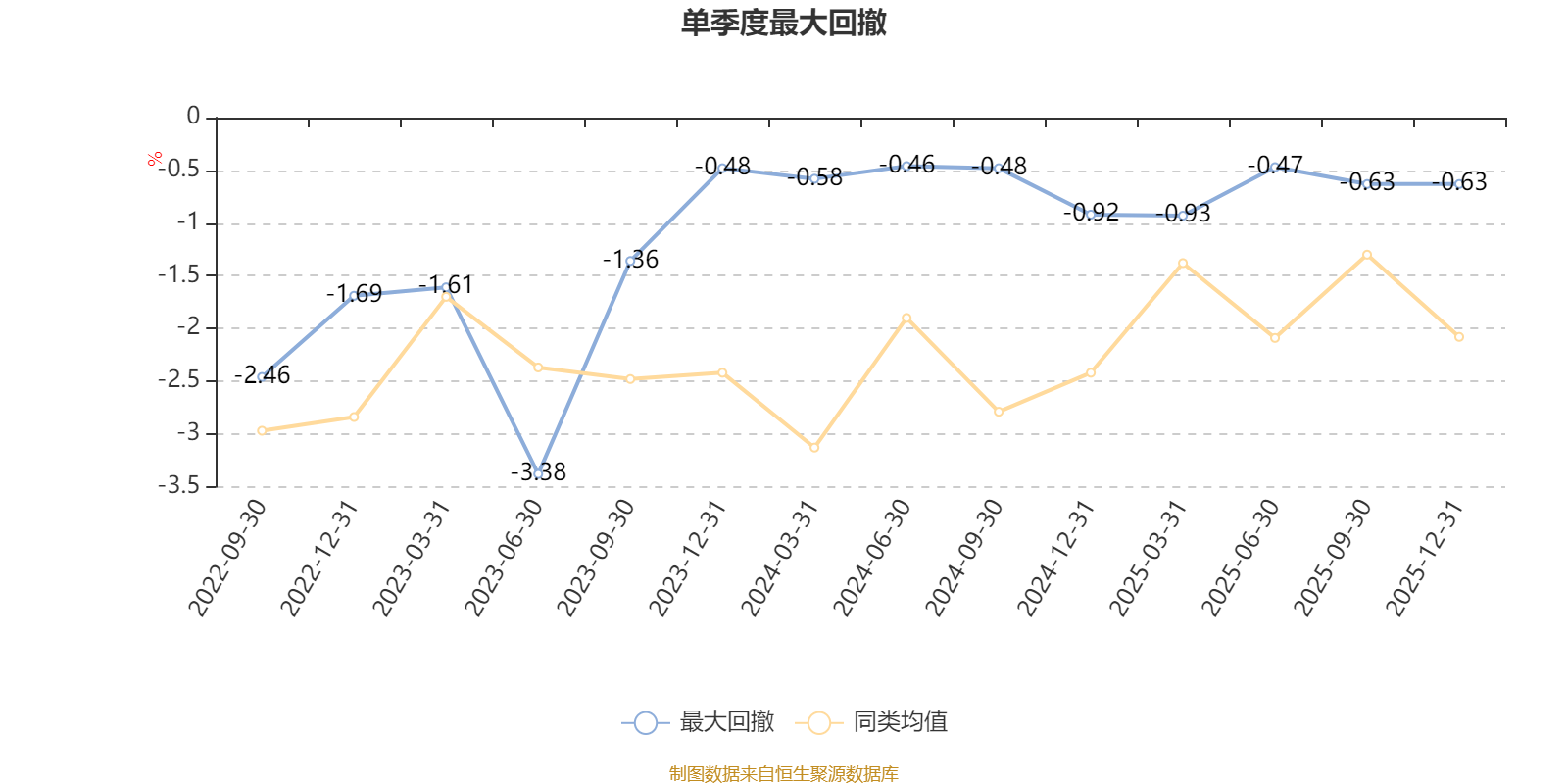 天弘安康颐利混合A：2025年第四季度利润13.15万元 净值增长率0.49%(5)