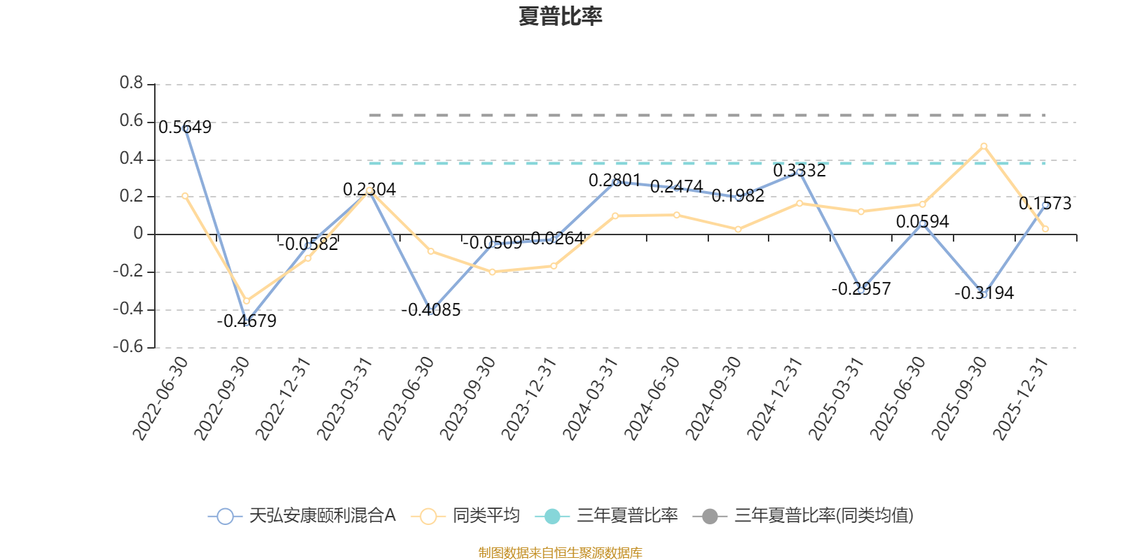 天弘安康颐利混合A：2025年第四季度利润13.15万元 净值增长率0.49%(4)