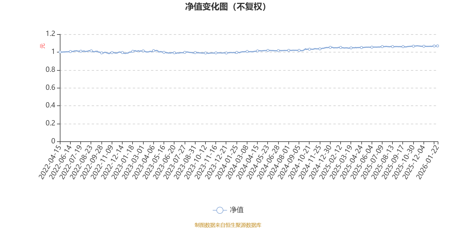 天弘安康颐利混合A：2025年第四季度利润13.15万元 净值增长率0.49%(1)