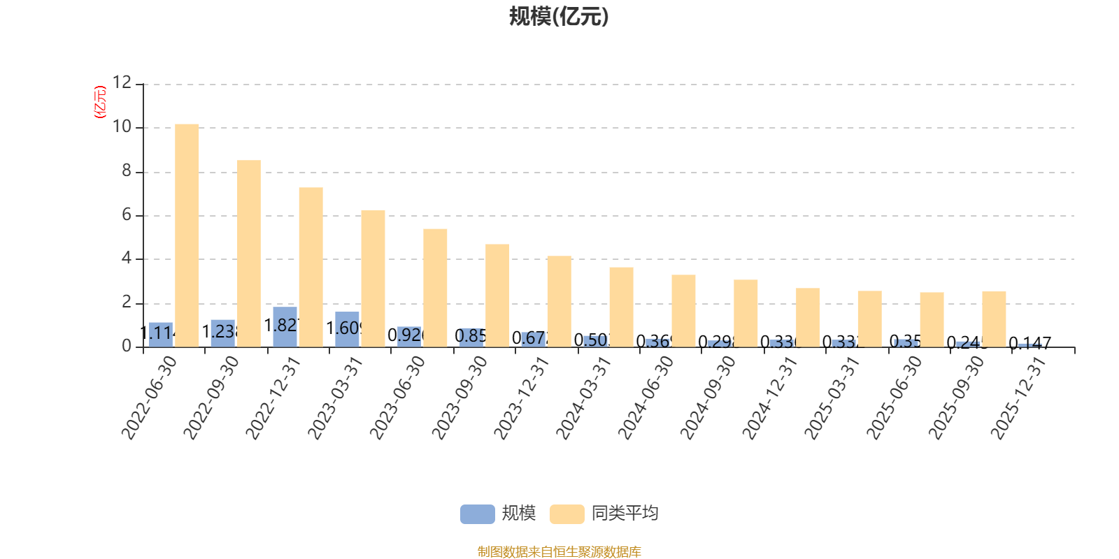 天弘安康颐利混合A：2025年第四季度利润13.15万元 净值增长率0.49%(7)