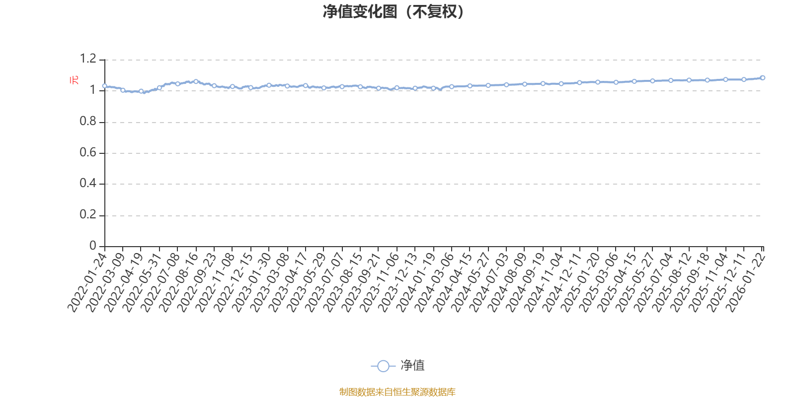 天弘招添利混合发起A：2025年第四季度利润32.74万元 净值增长率0.74%(1)