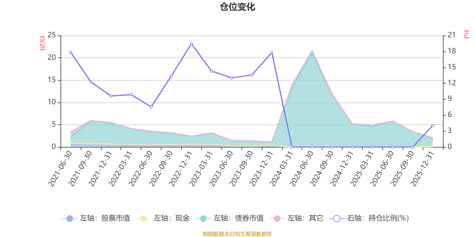 天弘招添利混合发起A：2025年第四季度利润32.74万元 净值增长率0.74%(6)