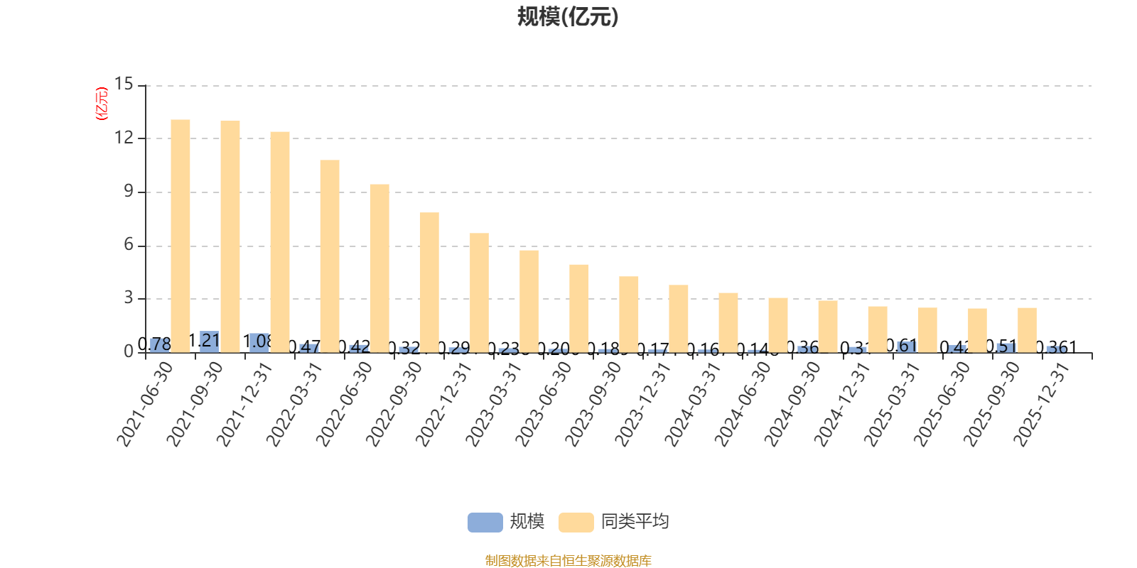 天弘招添利混合发起A：2025年第四季度利润32.74万元 净值增长率0.74%(7)