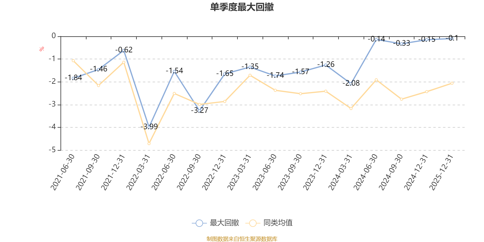 天弘招添利混合发起A：2025年第四季度利润32.74万元 净值增长率0.74%(5)