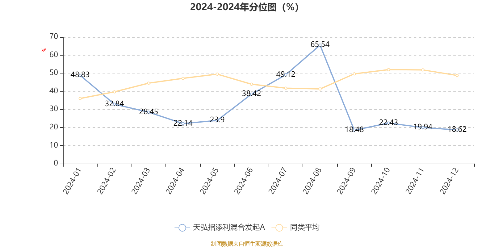 天弘招添利混合发起A：2025年第四季度利润32.74万元 净值增长率0.74%(3)