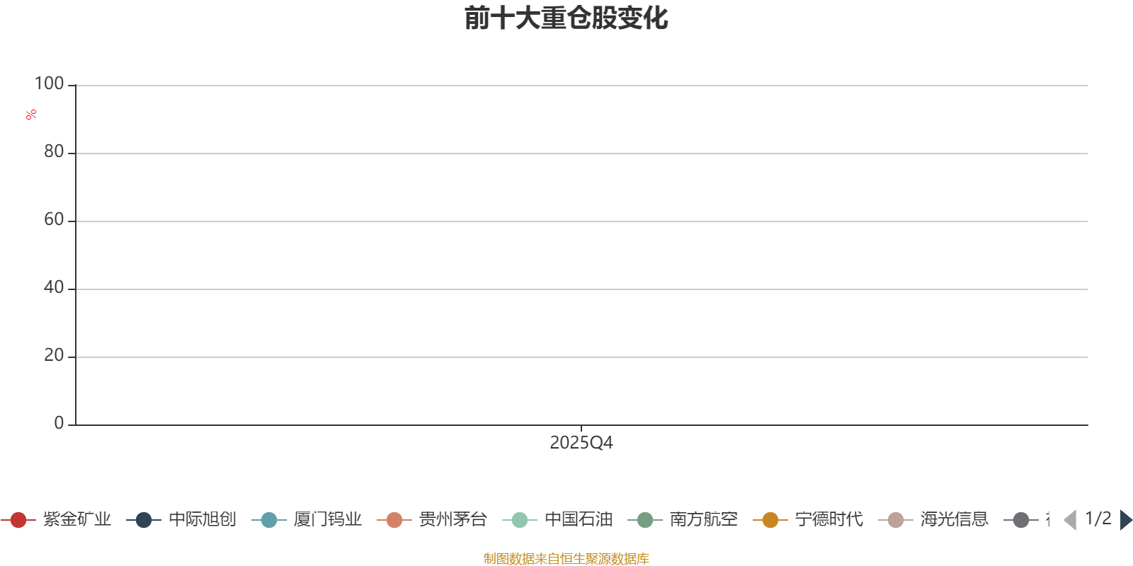 天弘招添利混合发起A：2025年第四季度利润32.74万元 净值增长率0.74%(8)