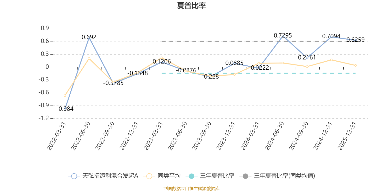 天弘招添利混合发起A：2025年第四季度利润32.74万元 净值增长率0.74%(4)