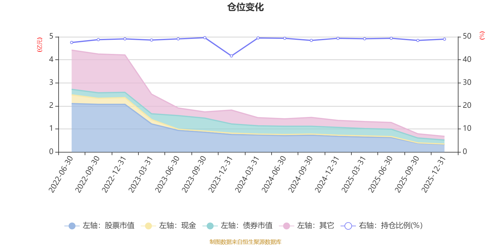 博时浦惠一年持有期混合A：2025年第四季度利润190万元 净值增长率3.66%(6)
