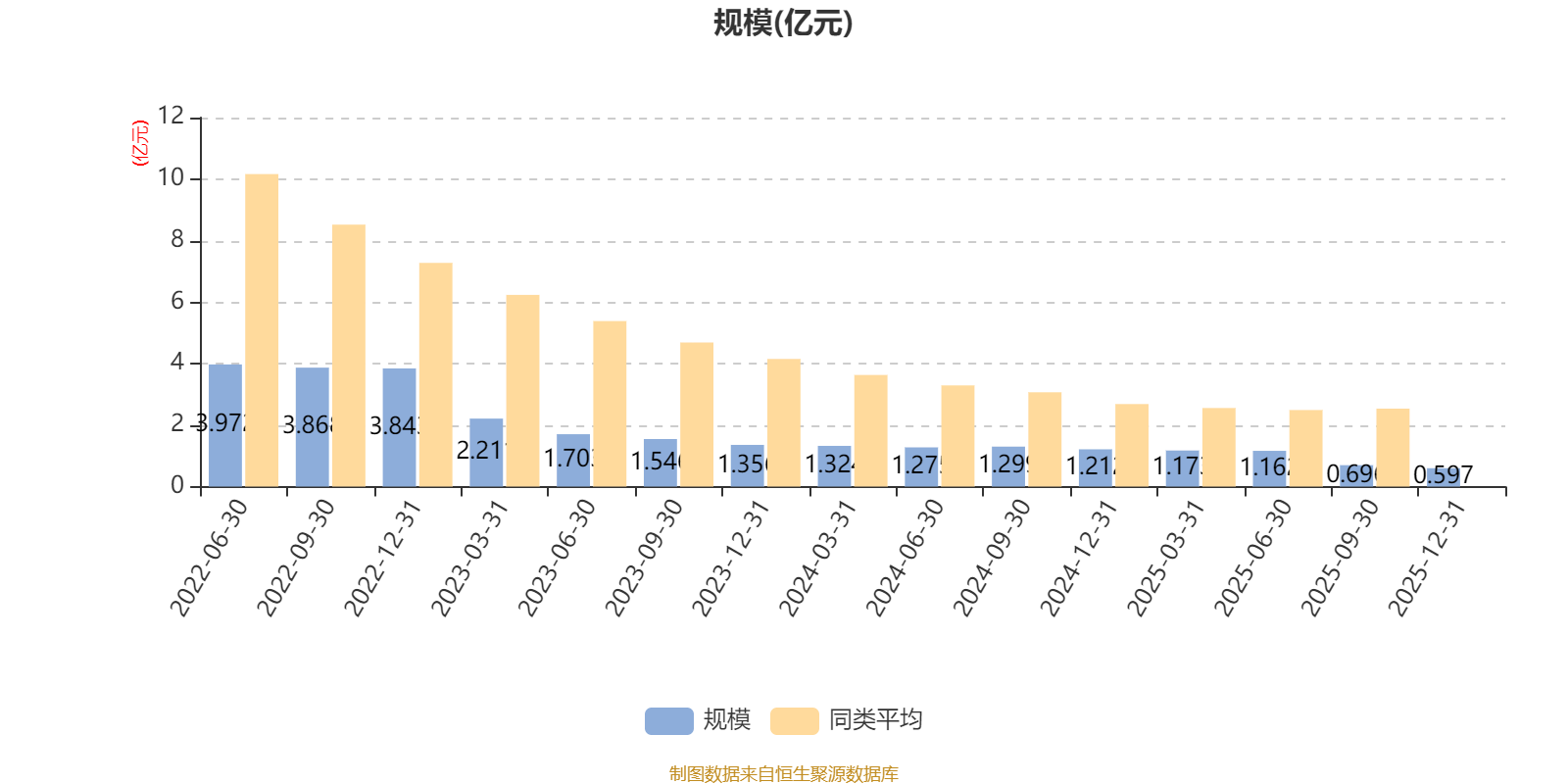 博时浦惠一年持有期混合A：2025年第四季度利润190万元 净值增长率3.66%(7)