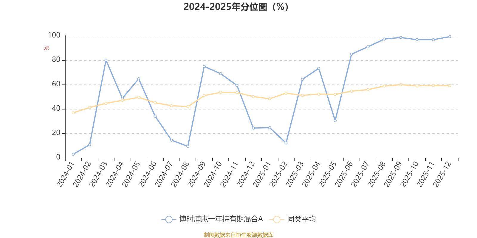 博时浦惠一年持有期混合A：2025年第四季度利润190万元 净值增长率3.66%(3)