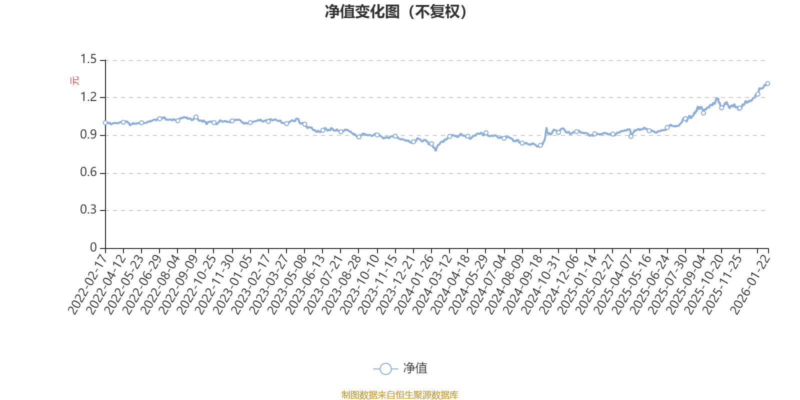 博时浦惠一年持有期混合A：2025年第四季度利润190万元 净值增长率3.66%(1)