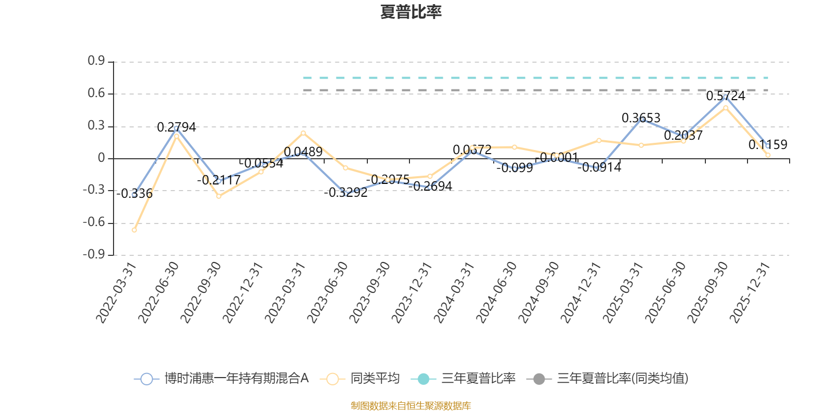 博时浦惠一年持有期混合A：2025年第四季度利润190万元 净值增长率3.66%(4)