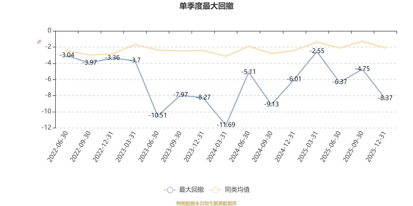 博时浦惠一年持有期混合A：2025年第四季度利润190万元 净值增长率3.66%(5)
