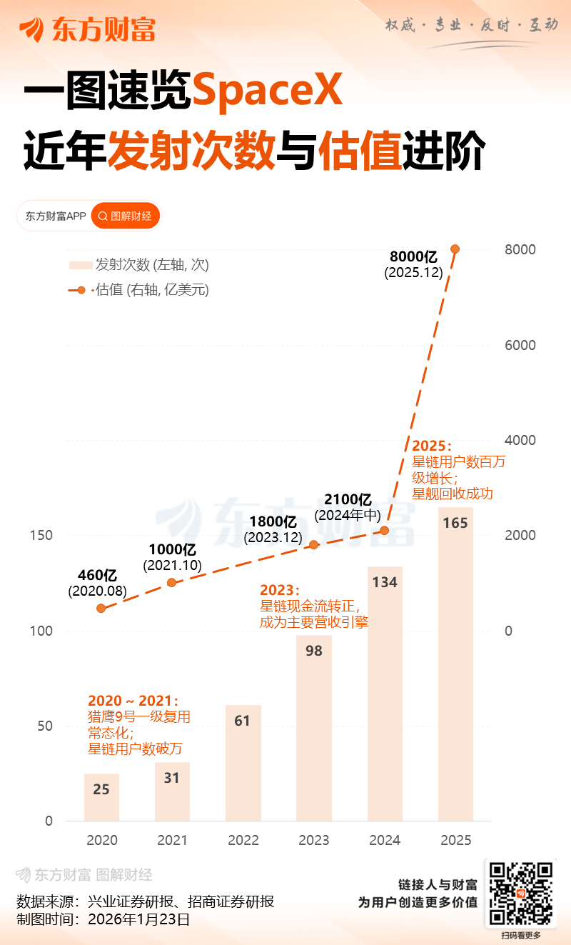 SpaceX据悉为IPO物色四大投行:美银、高盛、摩根大通和摩根士丹利(2) SpaceX据悉为IPO物色四大投行:美银、高盛、摩根大通和摩根士丹利(2)