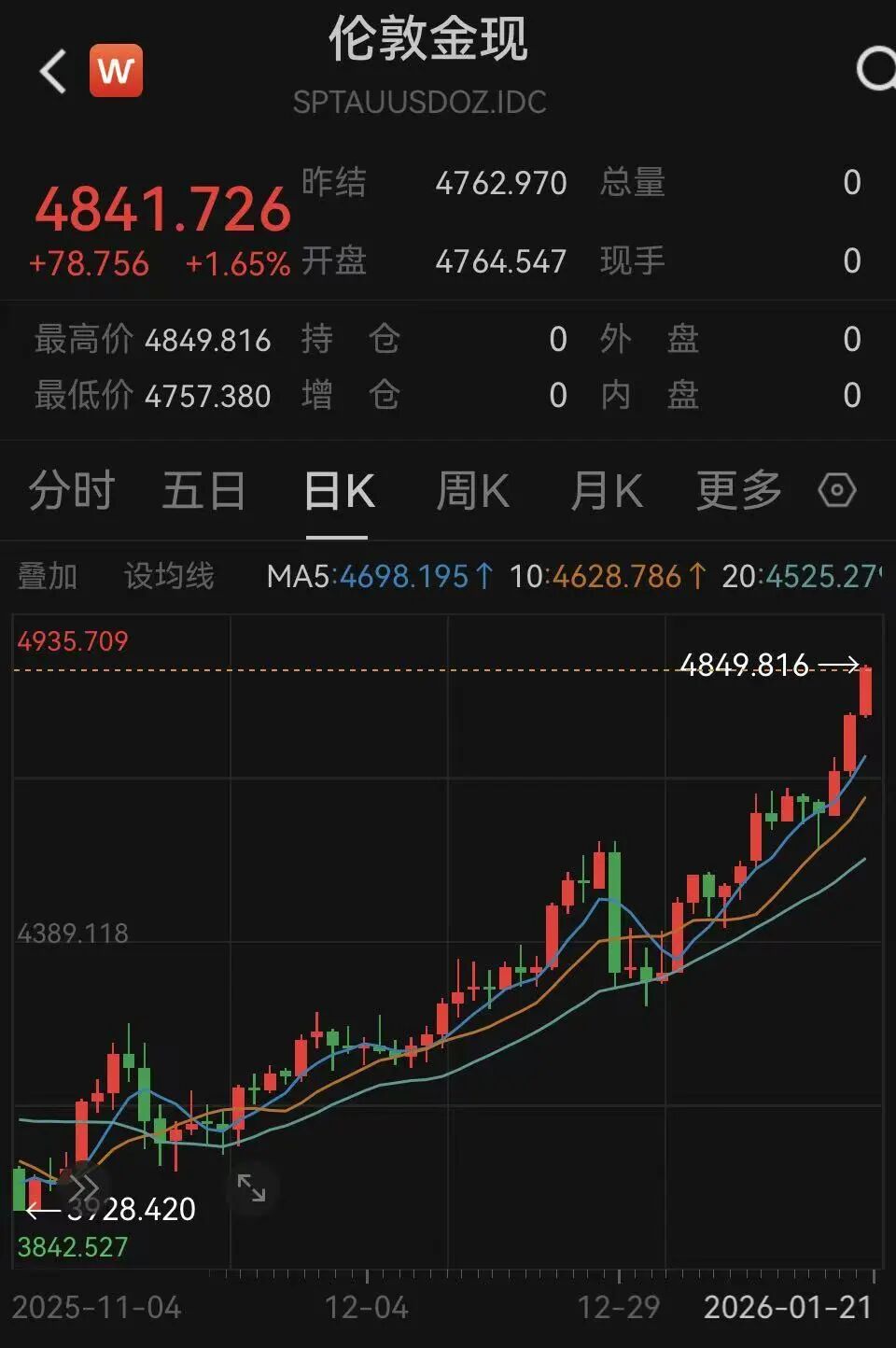 688041 成交额A股第一(5)