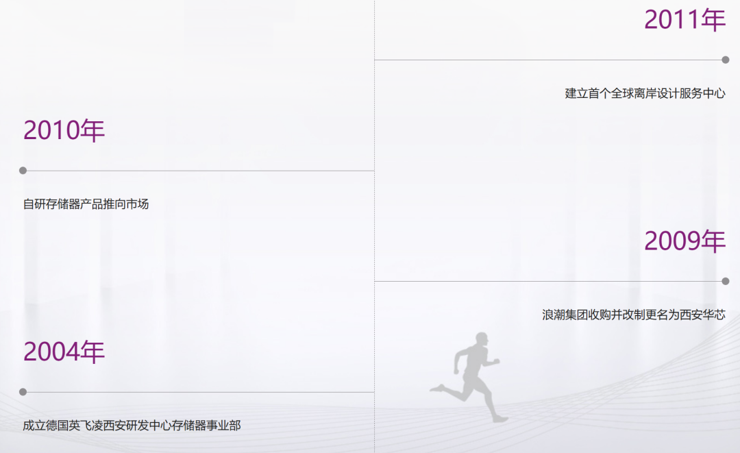 AI浪潮下 陕西半导体公司拟闯关北交所(2)