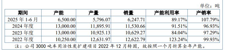 鑫森炭业冲刺北交所上市：对赌协议“沉睡”数年未解，业绩波动与“补流”矛盾引监管追问(2)