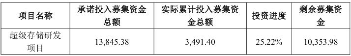 AI浪潮下的“逆行者”？易华录终止人工智能训练资源库等募投项目 称投入产出比低(2)