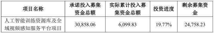AI浪潮下的“逆行者”？易华录终止人工智能训练资源库等募投项目 称投入产出比低(3)