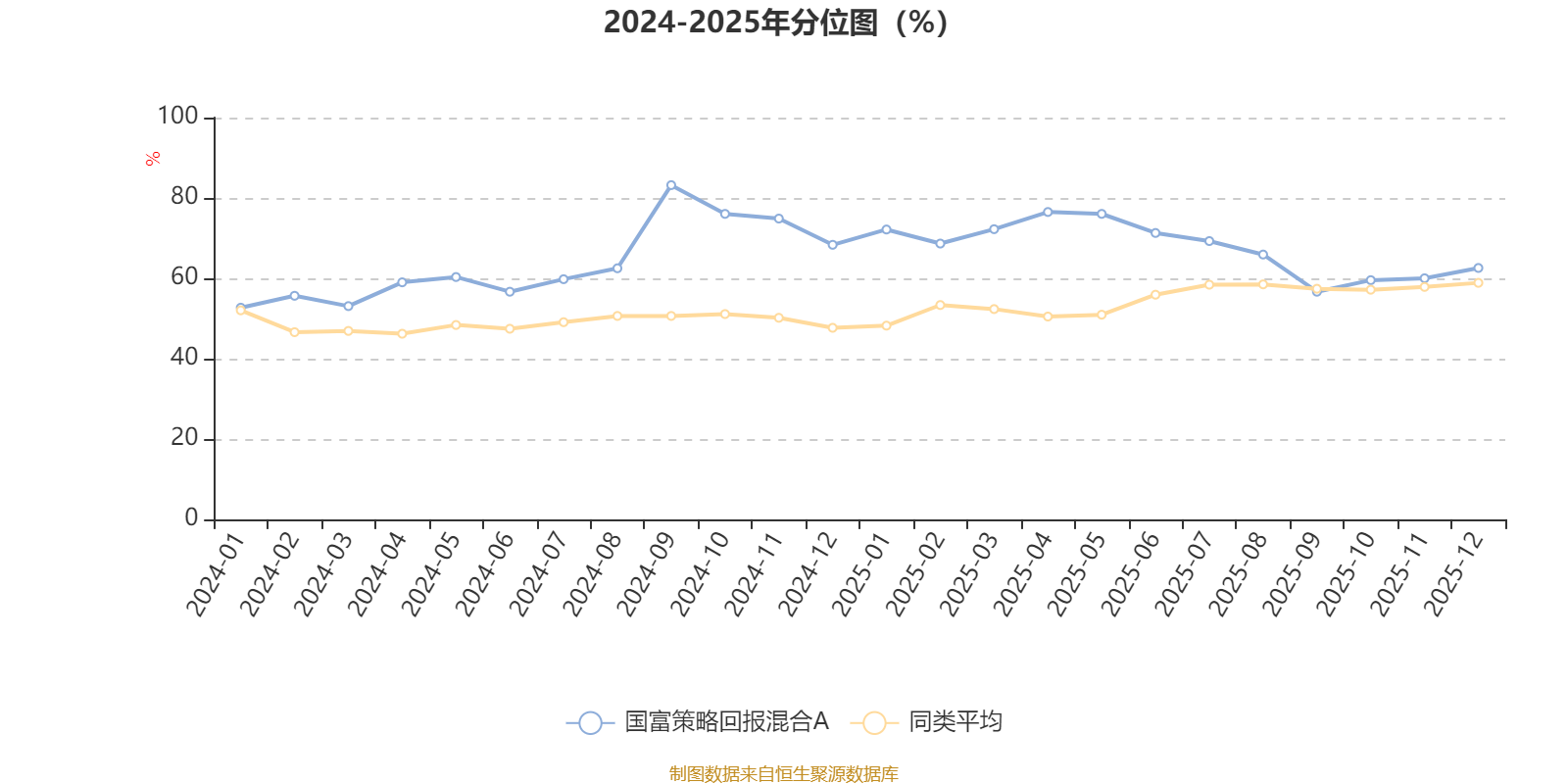 国富策略回报混合A:2025年第四季度利润2466.64万元 净值增长率2.83%(3) 国富策略回报混合A:2025年第四季度利润2466.64万元 净值增长率2.83%(3)