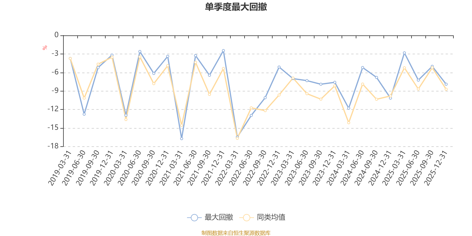 国富策略回报混合A:2025年第四季度利润2466.64万元 净值增长率2.83%(5) 国富策略回报混合A:2025年第四季度利润2466.64万元 净值增长率2.83%(5)