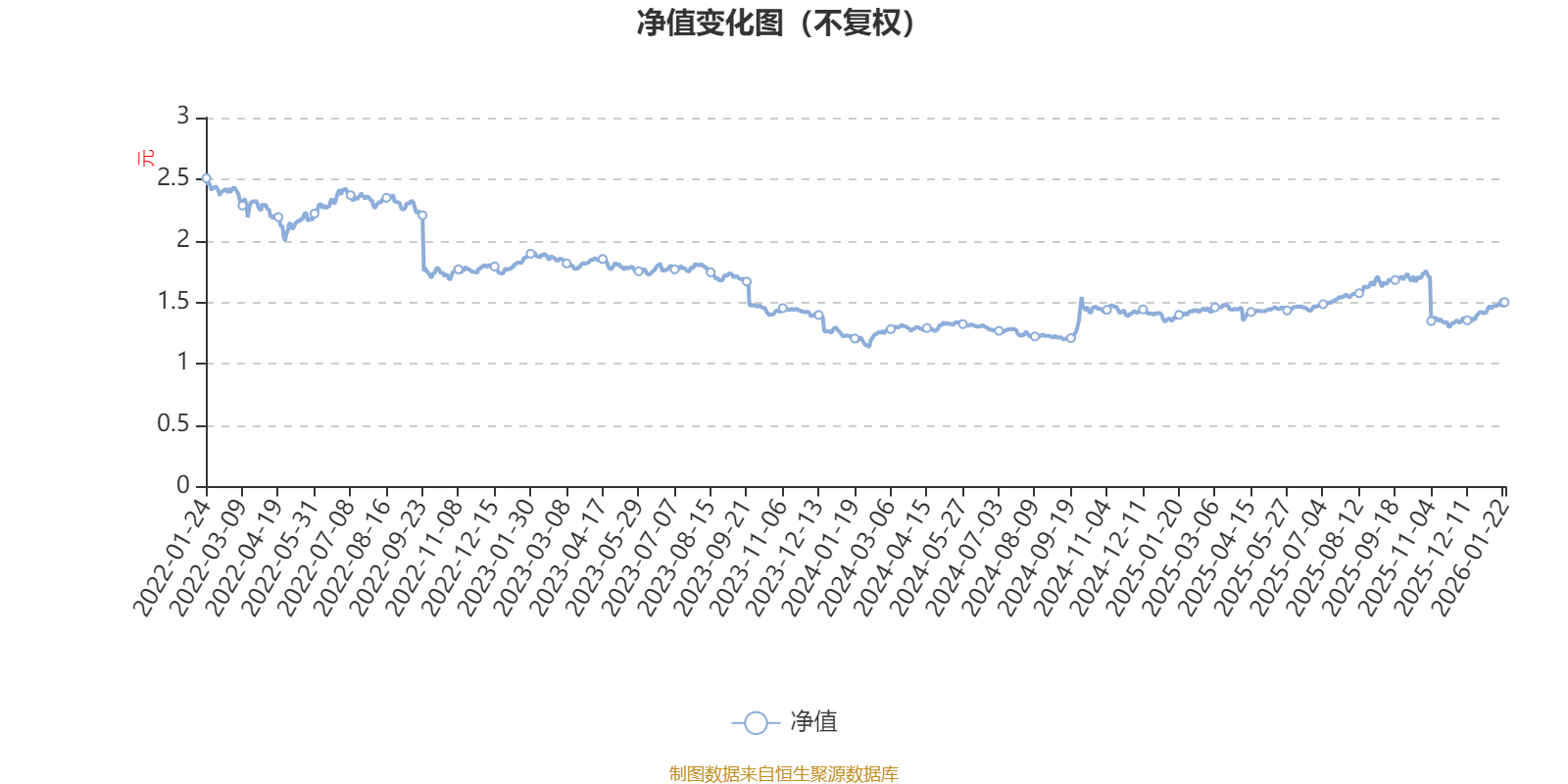 国富策略回报混合A:2025年第四季度利润2466.64万元 净值增长率2.83%(1) 国富策略回报混合A:2025年第四季度利润2466.64万元 净值增长率2.83%(1)