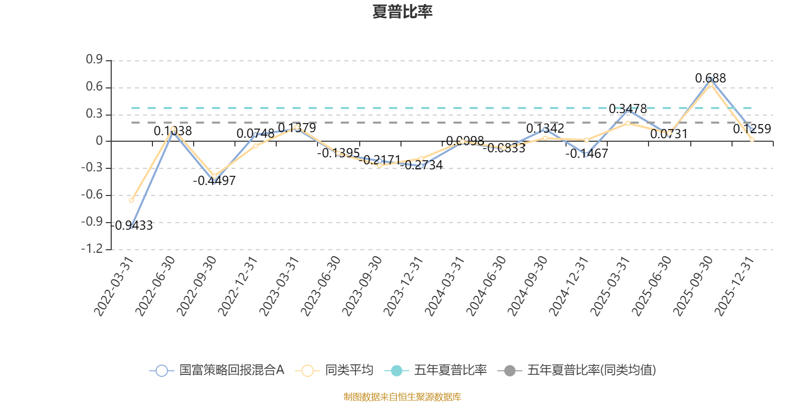 国富策略回报混合A:2025年第四季度利润2466.64万元 净值增长率2.83%(4) 国富策略回报混合A:2025年第四季度利润2466.64万元 净值增长率2.83%(4)