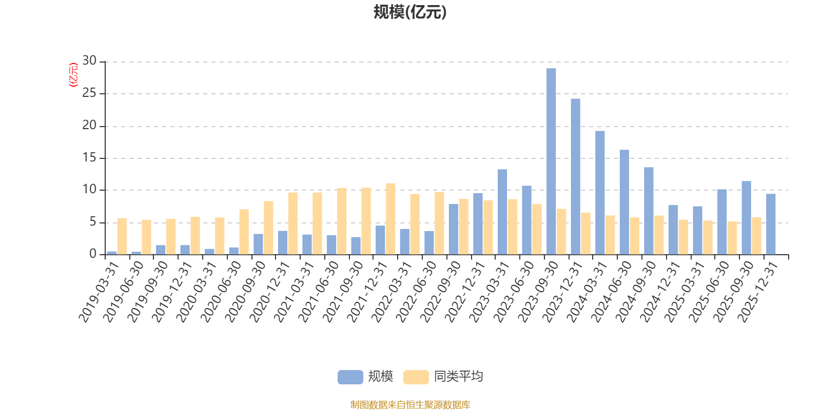 国富策略回报混合A:2025年第四季度利润2466.64万元 净值增长率2.83%(7) 国富策略回报混合A:2025年第四季度利润2466.64万元 净值增长率2.83%(7)