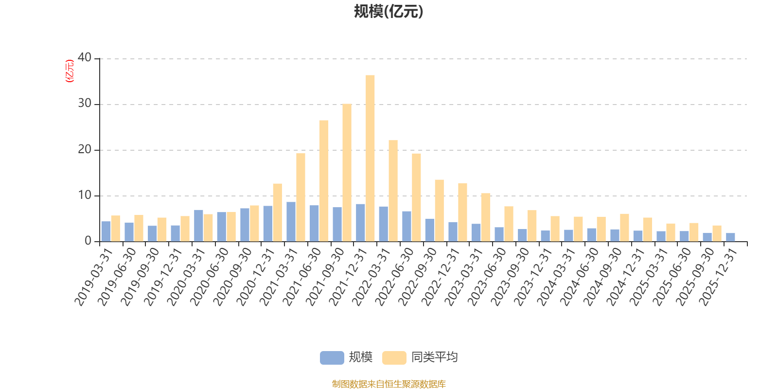 嘉实金融精选股票A:2025年第四季度利润784.78万元 净值增长率4.65%(7) 嘉实金融精选股票A:2025年第四季度利润784.78万元 净值增长率4.65%(7)