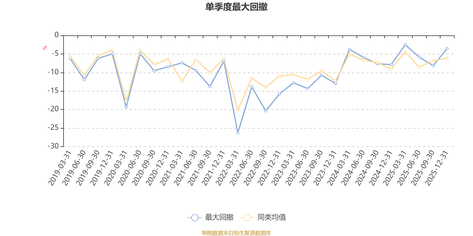 嘉实金融精选股票A:2025年第四季度利润784.78万元 净值增长率4.65%(5) 嘉实金融精选股票A:2025年第四季度利润784.78万元 净值增长率4.65%(5)