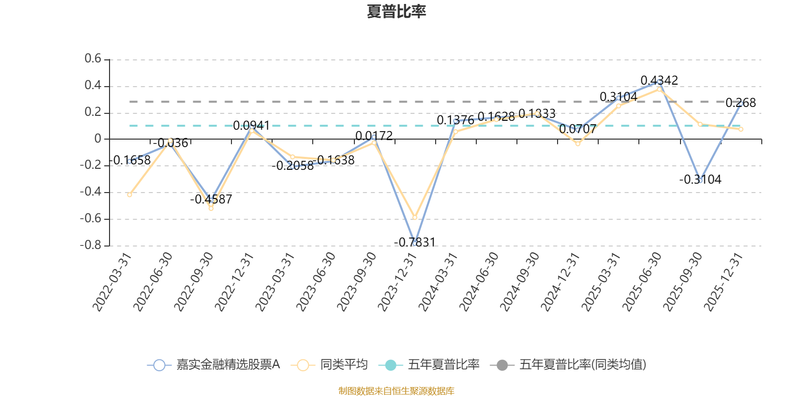 嘉实金融精选股票A:2025年第四季度利润784.78万元 净值增长率4.65%(4) 嘉实金融精选股票A:2025年第四季度利润784.78万元 净值增长率4.65%(4)