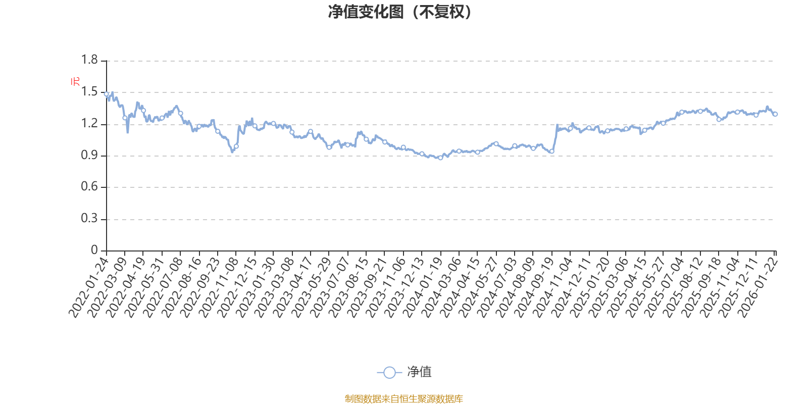 嘉实金融精选股票A:2025年第四季度利润784.78万元 净值增长率4.65%(1) 嘉实金融精选股票A:2025年第四季度利润784.78万元 净值增长率4.65%(1)