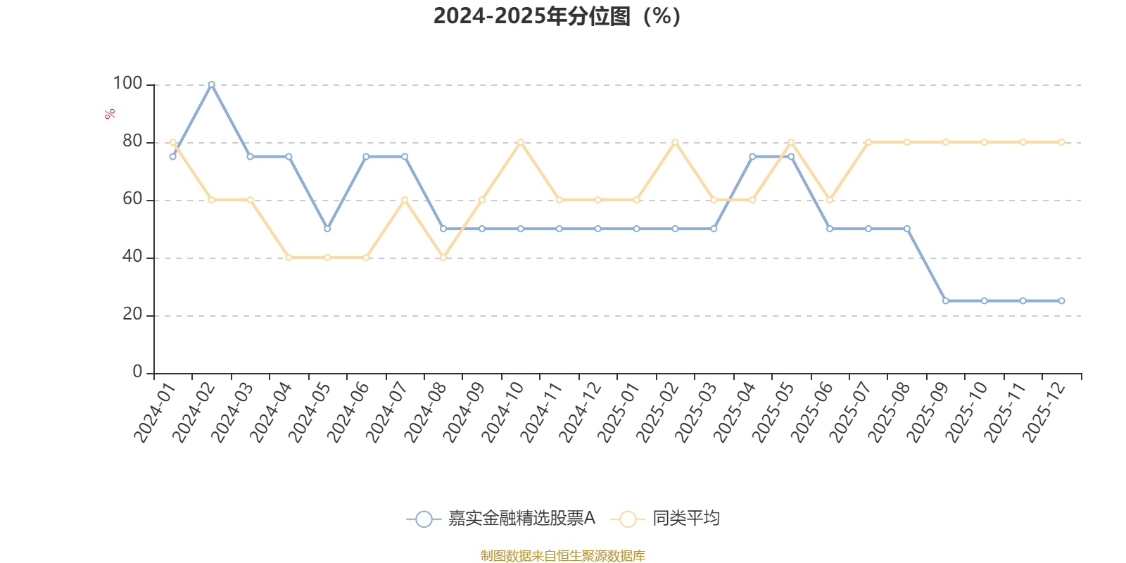嘉实金融精选股票A:2025年第四季度利润784.78万元 净值增长率4.65%(3) 嘉实金融精选股票A:2025年第四季度利润784.78万元 净值增长率4.65%(3)