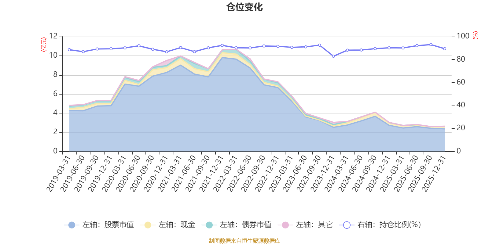 嘉实金融精选股票A:2025年第四季度利润784.78万元 净值增长率4.65%(6) 嘉实金融精选股票A:2025年第四季度利润784.78万元 净值增长率4.65%(6)