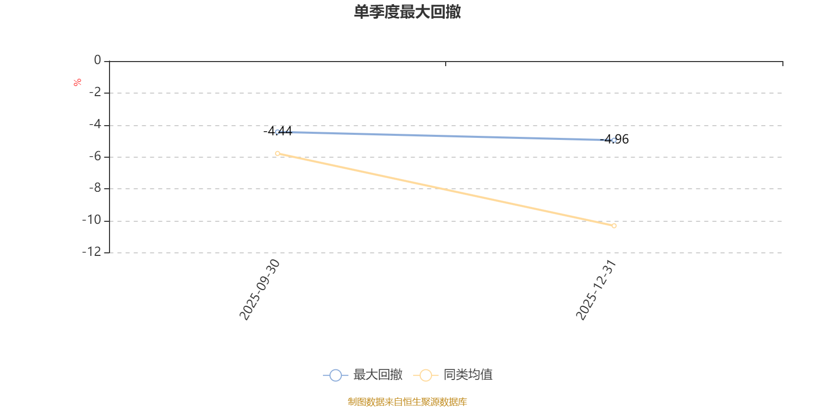兴证资管国企红利优选混合发起式A：2025年第四季度利润73.2万元 净值增长率3.03%(4)