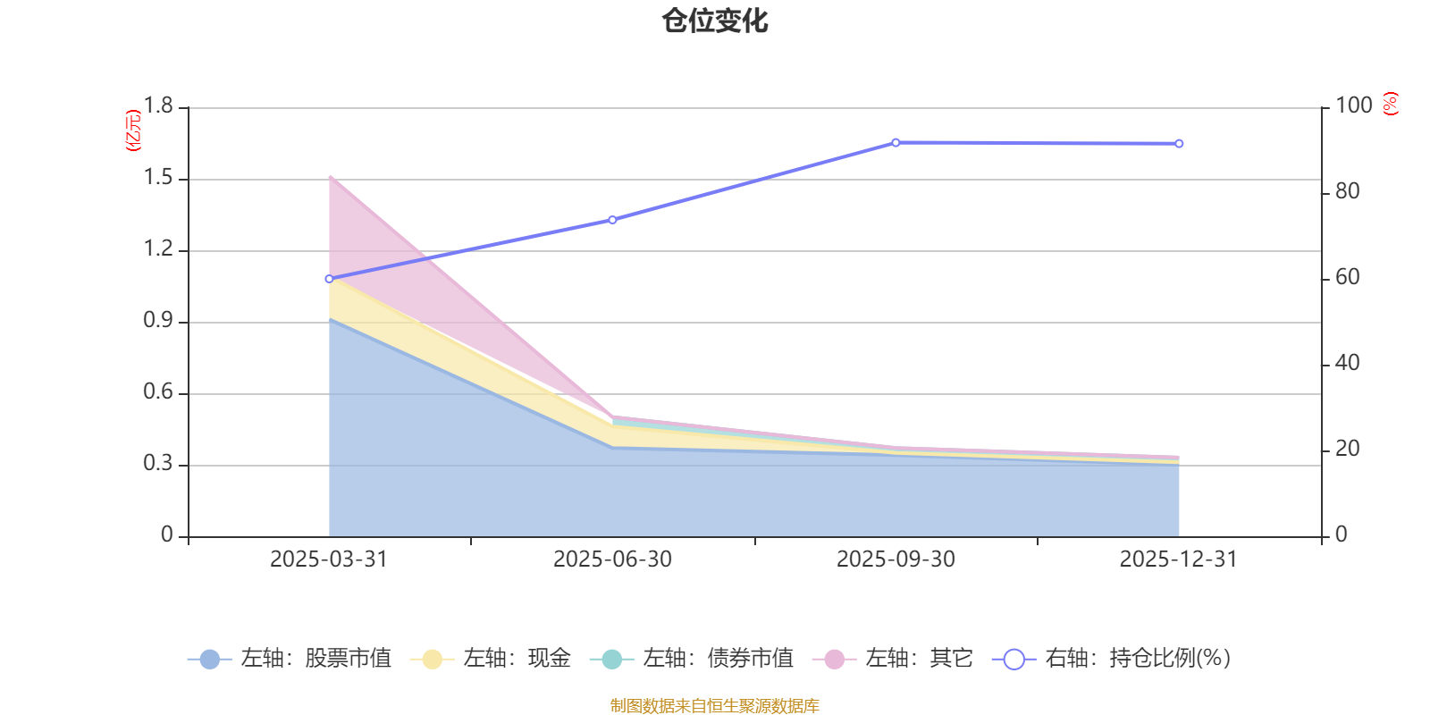 兴证资管国企红利优选混合发起式A：2025年第四季度利润73.2万元 净值增长率3.03%(5)