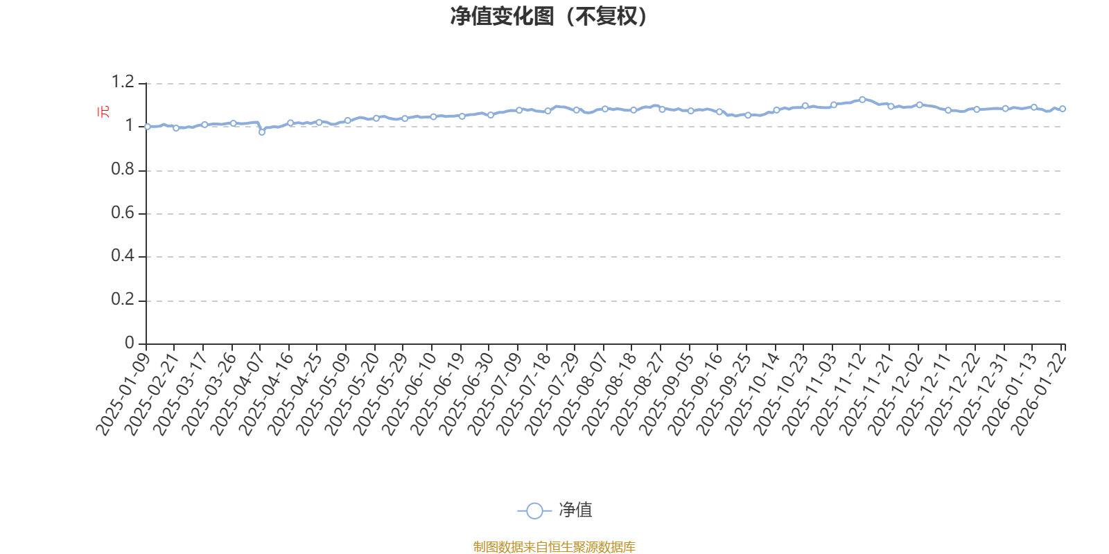 兴证资管国企红利优选混合发起式A：2025年第四季度利润73.2万元 净值增长率3.03%(1)