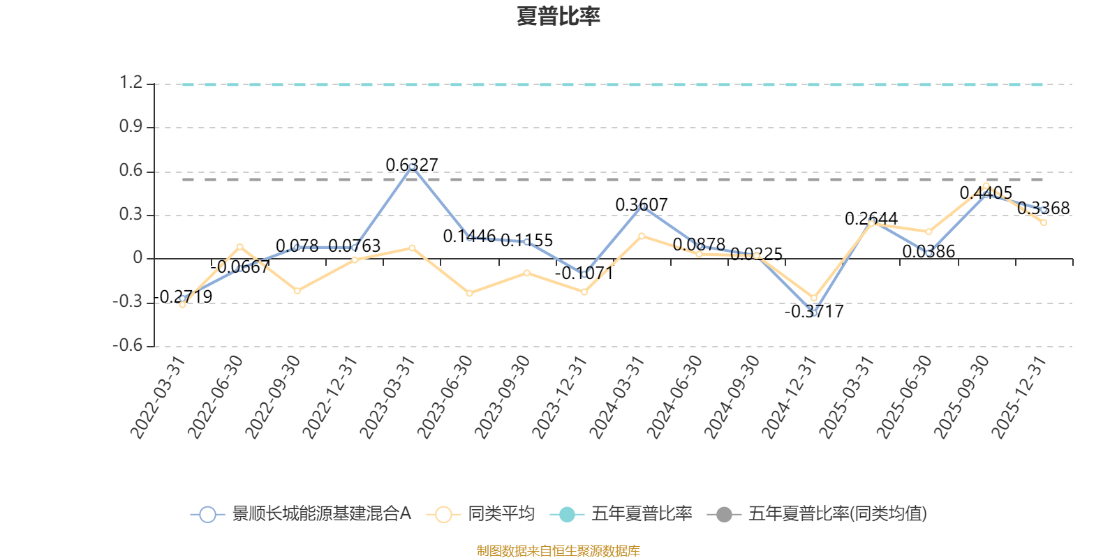 景顺长城能源基建混合A：2025年第四季度利润2.18亿元 净值增长率10.53%(4)