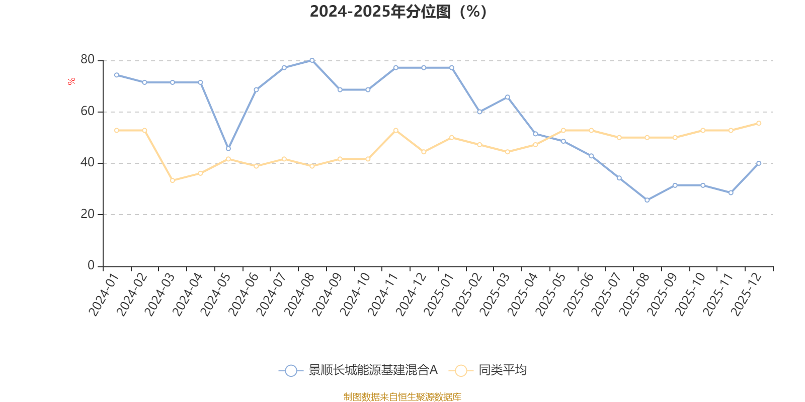 景顺长城能源基建混合A：2025年第四季度利润2.18亿元 净值增长率10.53%(3)