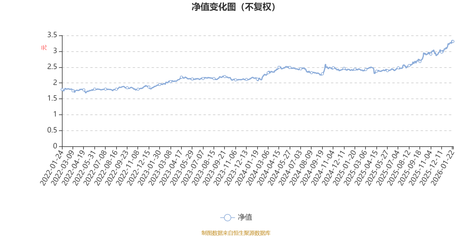 景顺长城能源基建混合A：2025年第四季度利润2.18亿元 净值增长率10.53%(1)