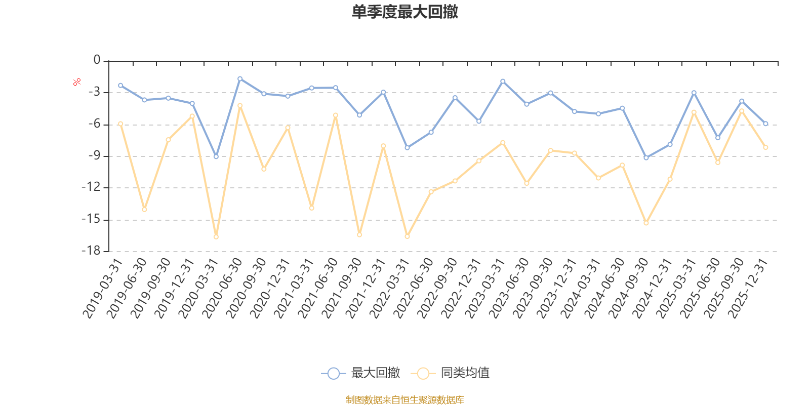 景顺长城能源基建混合A：2025年第四季度利润2.18亿元 净值增长率10.53%(5)