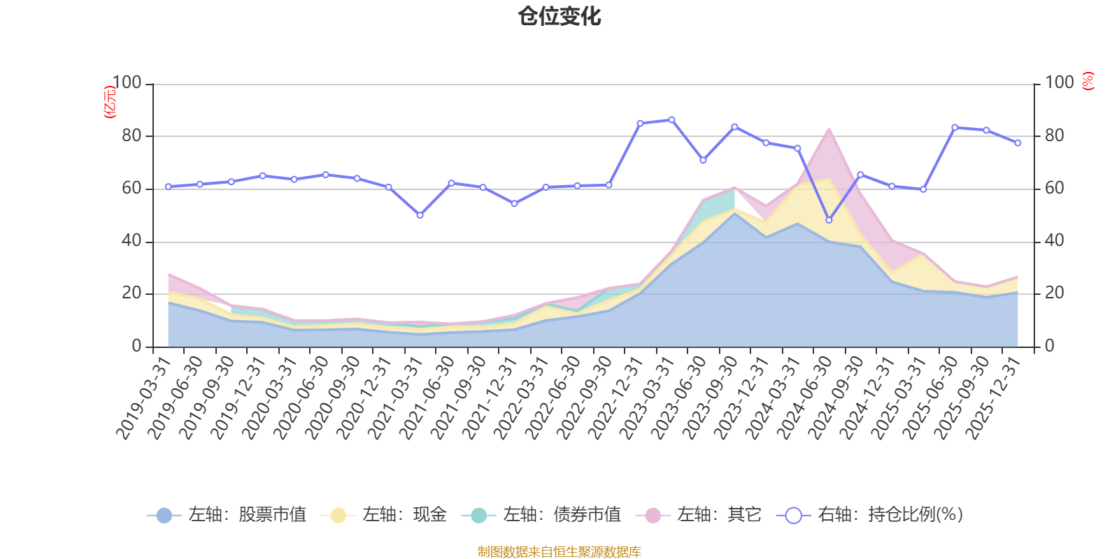景顺长城能源基建混合A：2025年第四季度利润2.18亿元 净值增长率10.53%(6)
