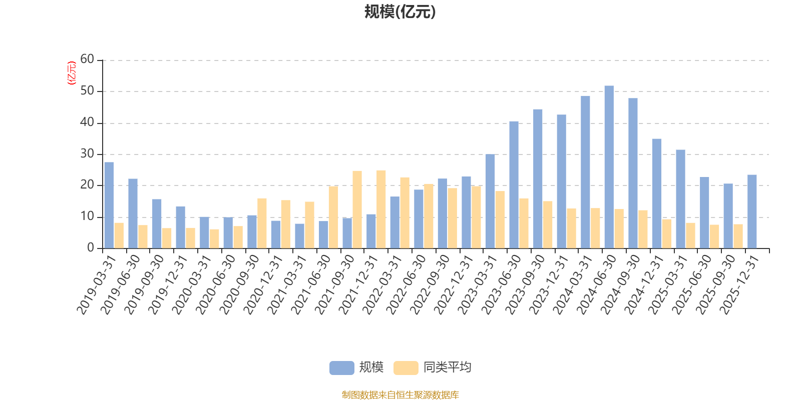 景顺长城能源基建混合A：2025年第四季度利润2.18亿元 净值增长率10.53%(7)
