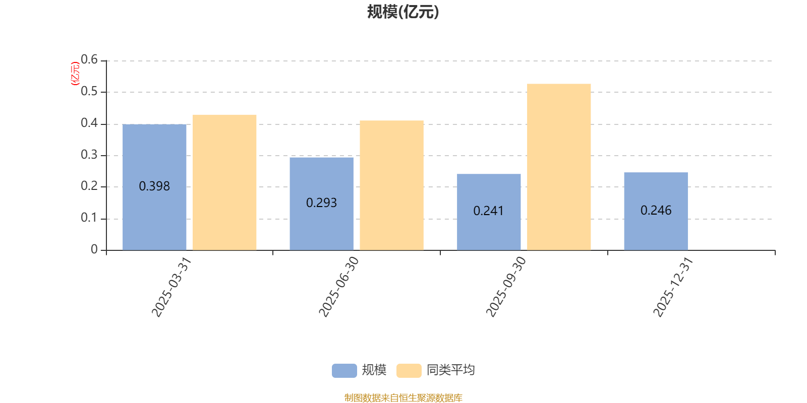 兴证资管国企红利优选混合发起式A：2025年第四季度利润73.2万元 净值增长率3.03%(6)